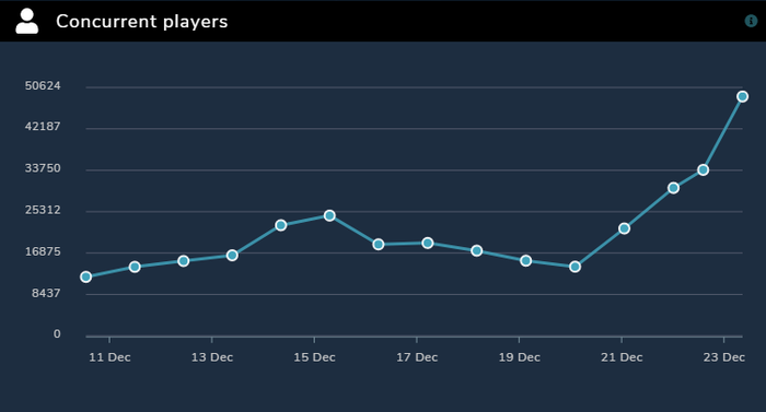 ウィッチャー3_Steam