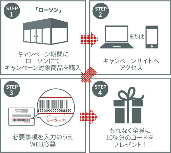 応募方法2