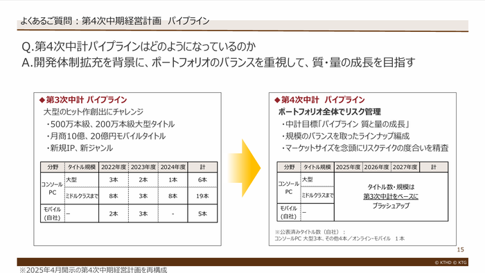 15.よくあるご質問:第4次中期経営計画パイプライン
