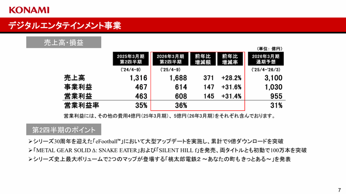 [コナミグループ]2026年3月期 第2四半期決算関連資料_4