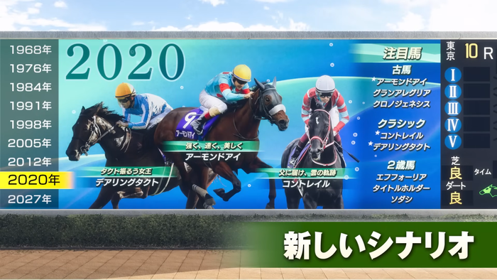 新しいシナリオ