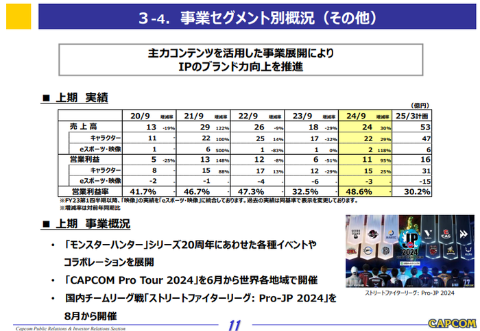 3-4.事業セグメント別概要(その他)