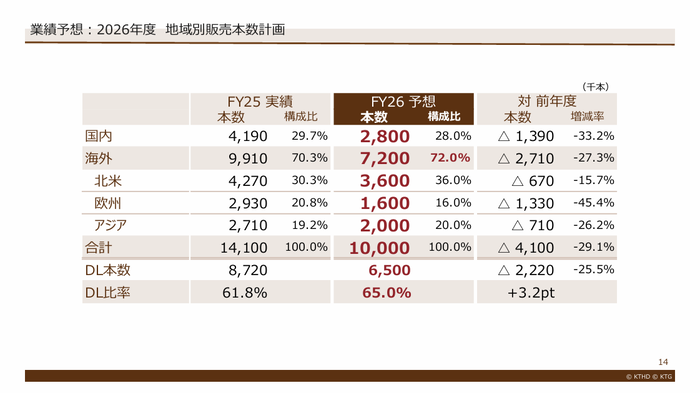 2026年3月期決算スクリーンショット5+