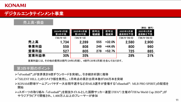 [コナミグループ]2025年3月期第3四半期決算関連資料