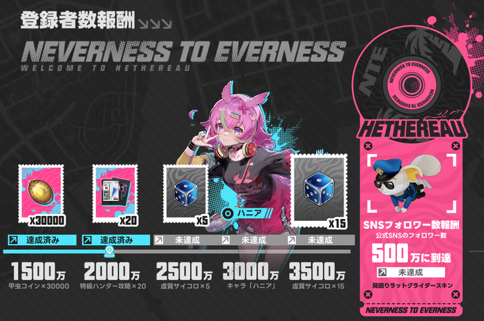 NTE登録者数報酬