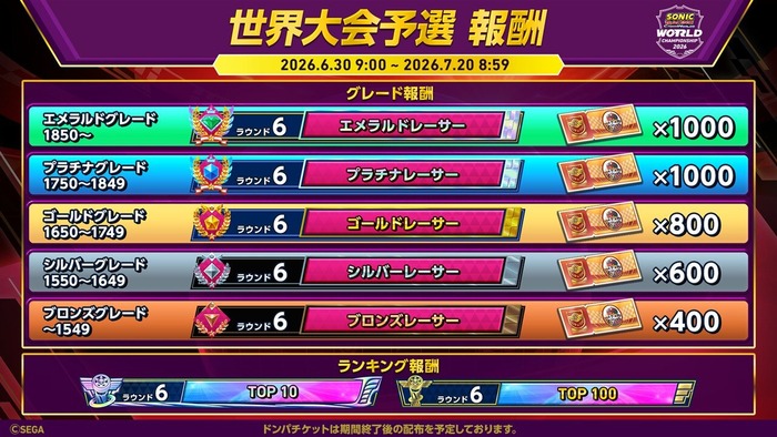 ソニックレーシングの世界大会予選 3