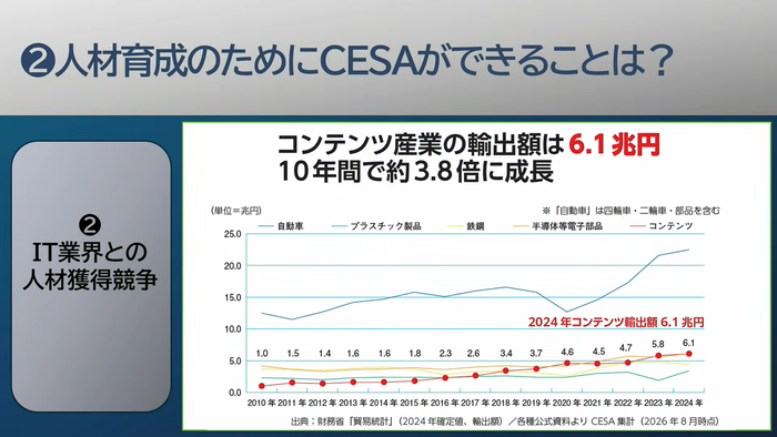 コンテンツ産業は資源のない日本では重要な柱