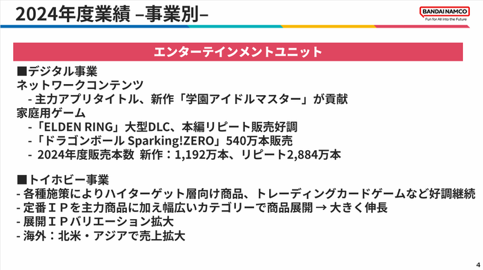 4.2024年度業績_事業別