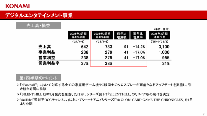 7.デジタルエンタテインメント事業