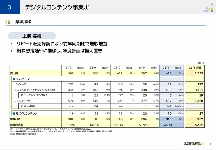 3.デジタルコンテンツ事業①
