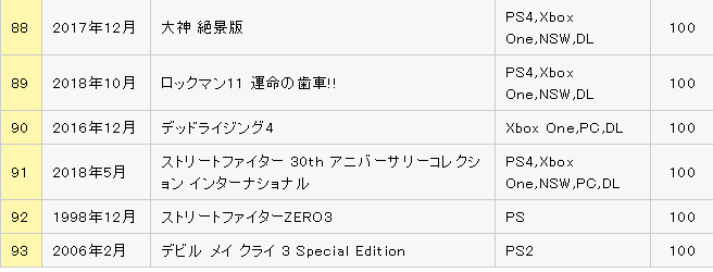ランキング