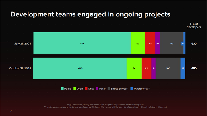 CD PROJEKT Group presentation - Q3 2024