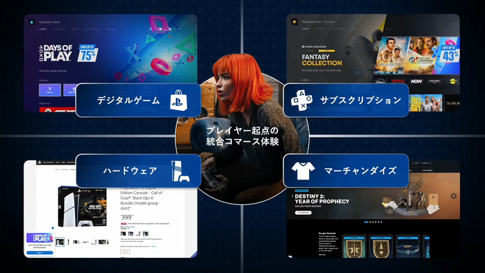 プレイステーション®ストアがもたらしたもの_14