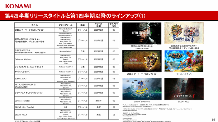 16.第4四半期リリースタイトルと第1四半期以降のラインアップ(1)