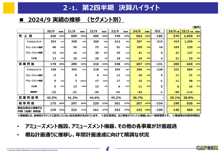 2-1.第2四半期決算ハイライト