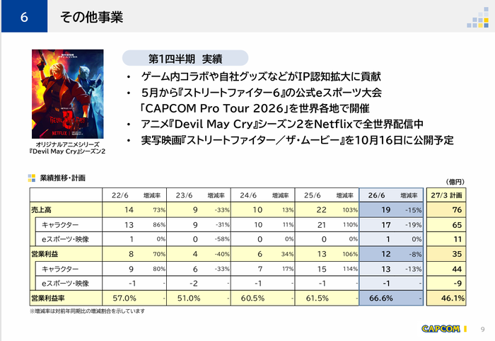 6.その他事業