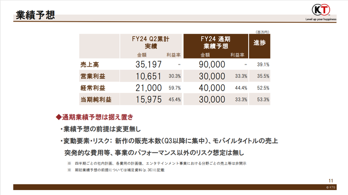 業績予想