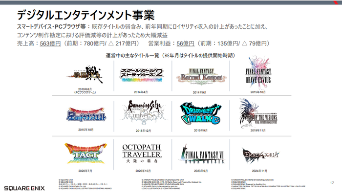 デジタルエンタテインメント事業SDPC
