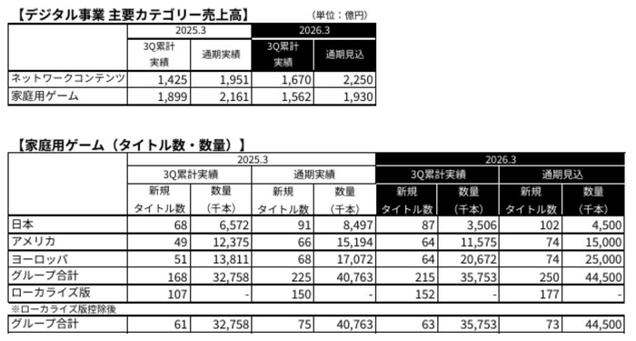 [バンダイナムコHD]2026年3月期 第3四半期 決算関連資料_7