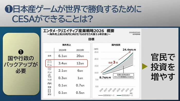世界で勝負するために「行政のバックアップが必要」
