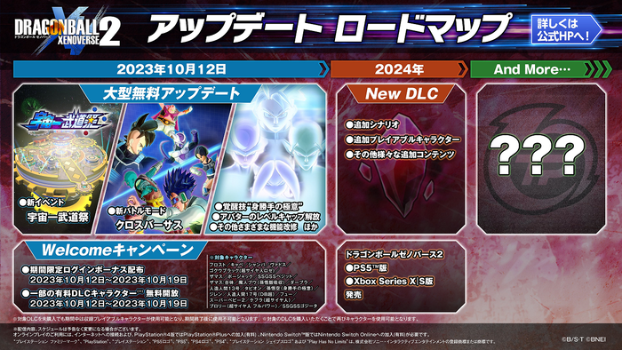 ロードマップ