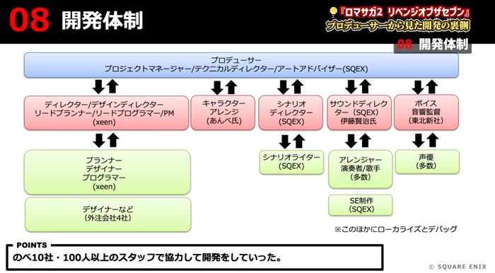 ロマンシング サガ2 リベンジオブザセブン
