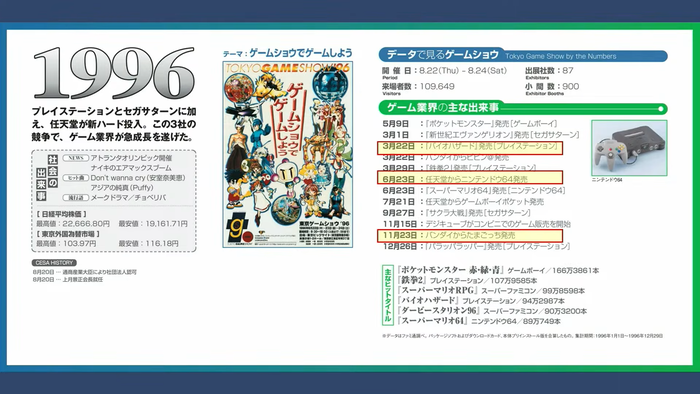1996年の様子