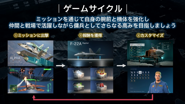 ゲームサイクル