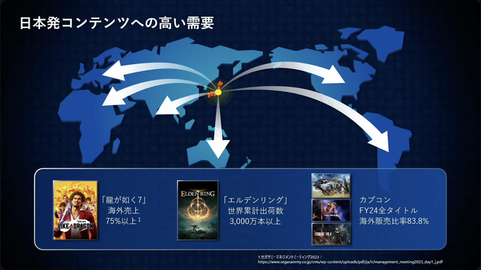 プレイステーション®ストアがもたらしたもの_13