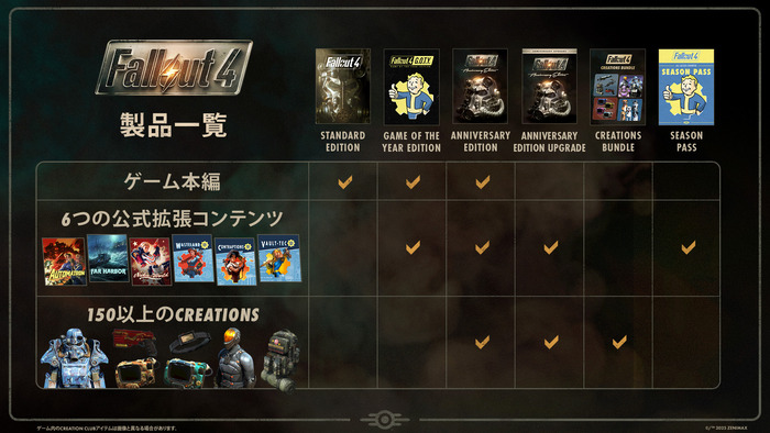 Fallout4_ChooseYourEdition