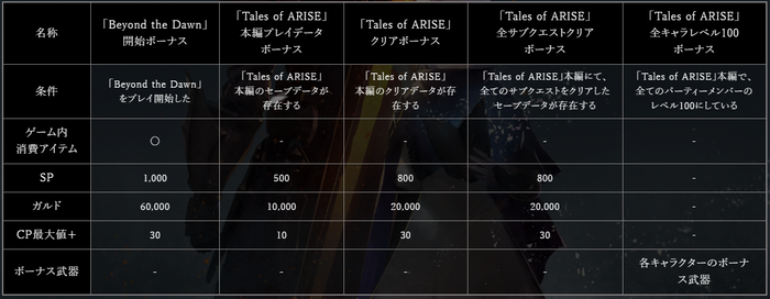 リワード