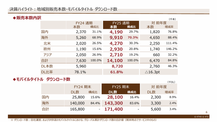 2026年3月期決算スクリーンショット4