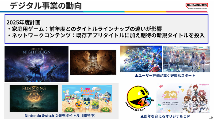 10.デジタル事業の動向