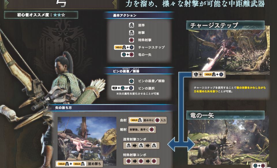 モンハンワールド 弓の操作は複雑になってる分強さも凄そうだよな Mhw ゲーム攻略最新情報まとめてみた モンハンワールド 弓の操作は複雑になってる分強さも凄そうだよな Mhw ゲーム攻略最新情報まとめてみた