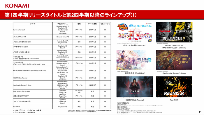 11.第1四半期リリースタイトルと第2四半期以降のラインアップ(1)