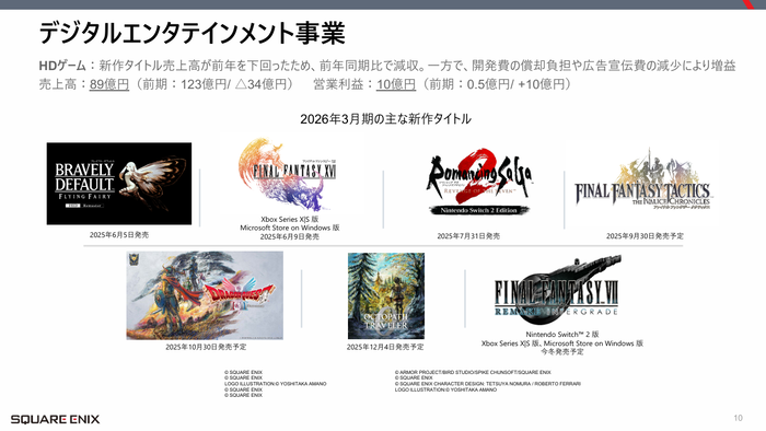 ［スクエニHD］2026年3月期第1四半期決算関連資料