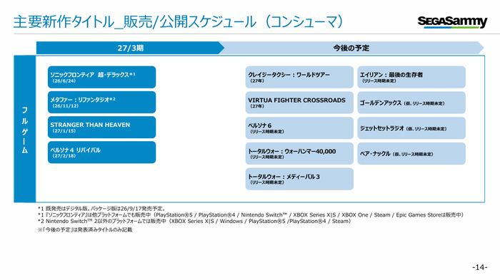 14.主要新作タイトル_販売/公開スケジュール(コンシューマ)