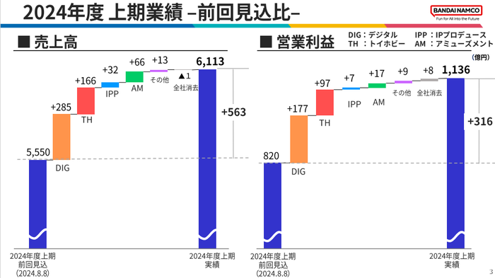 2024年度上期業績_前回見込比