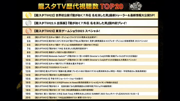 「龍が如くスタジオ」まいにち配信_3