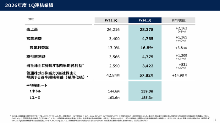2.2026年度1Q連結業績