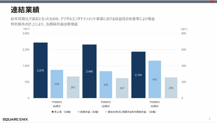 ［スクエニHD］2026年3月期第3四半期決算関連資料_3