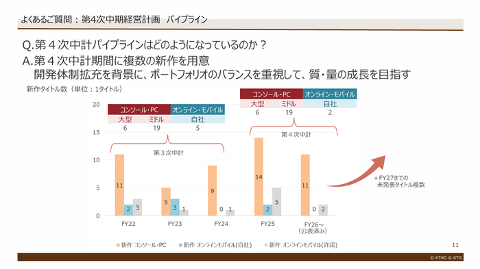 11.よくあるご質問：第4次中期経営計画 パイプライン