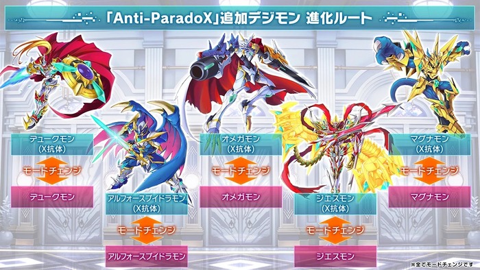 究極体デジモン5体の進化ルートが解放