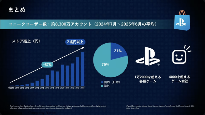プレイステーション®ストアがもたらしたもの_まとめ