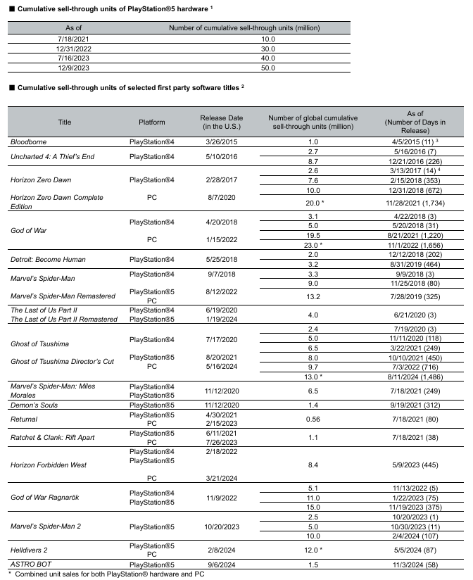 [ソニーグループ]2025年3月期第2四半期 決算関連