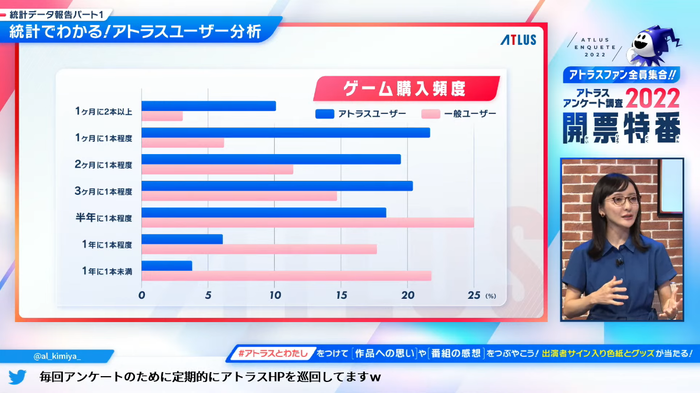 アトラス18