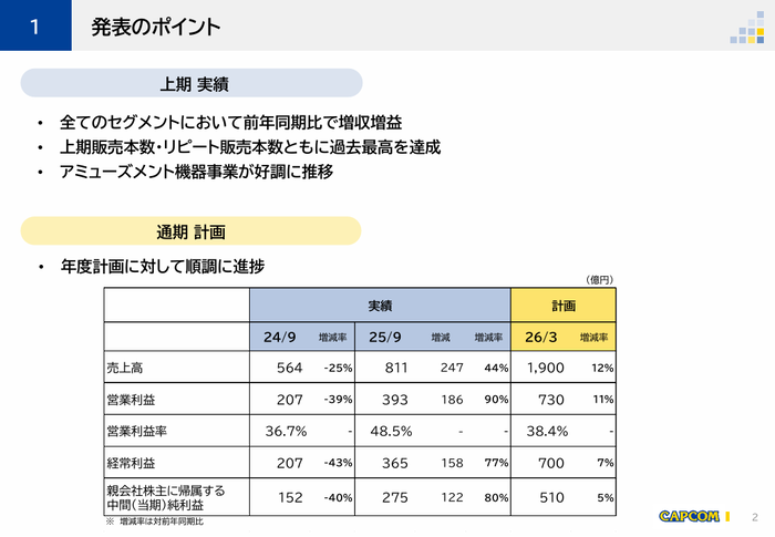 1.発表のポイント