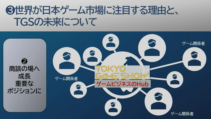 「ゲームを見せる場」だけでなく、世界のゲーム関係者が集まる商談・ビジネスのHubとしての役割が増している