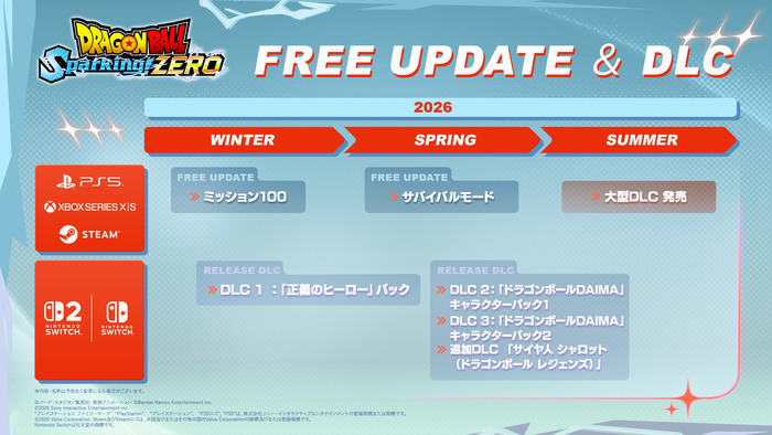 ドラゴンボール Sparking! ZERO_5