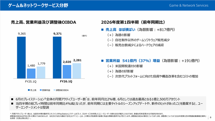 8.ゲーム&ネットワークサービス分野